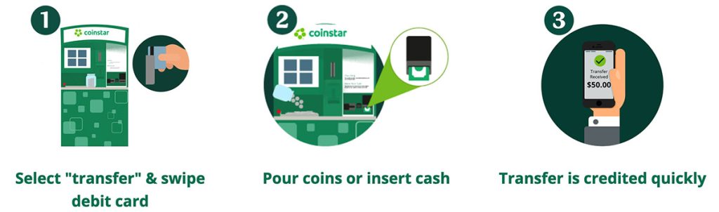 Coinstar Process Image